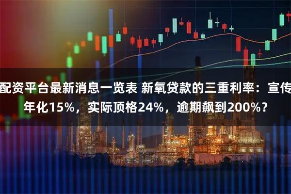 配资平台最新消息一览表 新氧贷款的三重利率：宣传年化15%，实际顶格24%，逾期飙到200%？